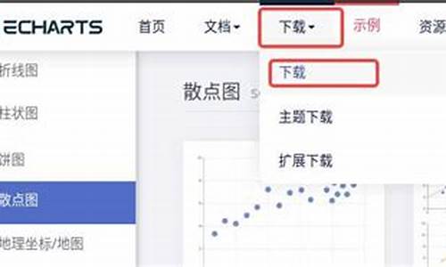 echarts 源码解析